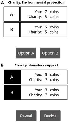 An experimental study of information transparency and social preferences on donation behaviors: the self-signaling model